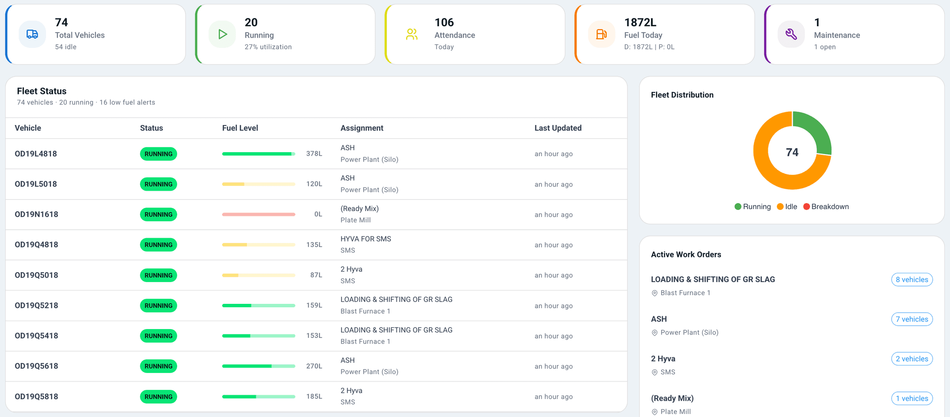 Admin portal